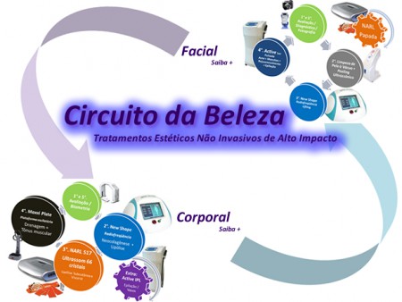 Cursos e Treinamentos em Eletroterapia Estética